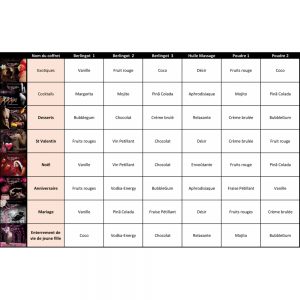 Contenu du coffret d'huiles de massage dessert de voulez-vous Paris: 3 berlingots, 1 huile de massage à l'orange et 2 flacons de poudre corporelle comestible